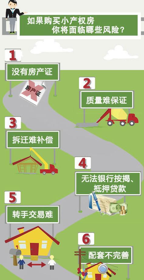 這3種房子別混淆 小產(chǎn)權(quán)房+宅基地房屋+商品房