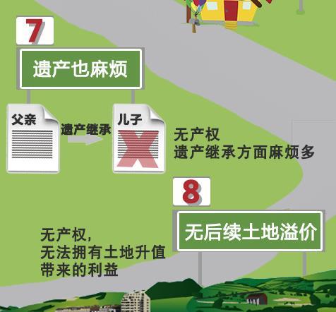 這3種房子別混淆 小產(chǎn)權(quán)房+宅基地房屋+商品房