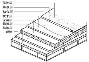 這種屋頂最適合農(nóng)村，你用對了嗎？