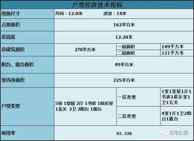 造價25萬的農村別墅12X14米，同一布局，兩種外觀可選！
