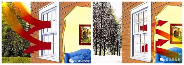 想冬暖夏涼？自建房隔熱保溫一定不能忽略這個(gè)細(xì)節(jié)（帶圖解）