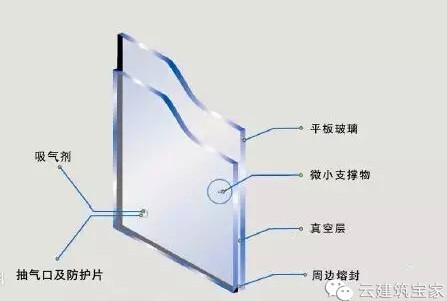 想冬暖夏涼？自建房隔熱保溫一定不能忽略這個(gè)細(xì)節(jié)（帶圖解）