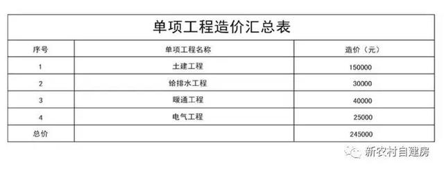 10套北方農(nóng)村平房設(shè)計圖，帶院子，25萬內(nèi)含造價表
