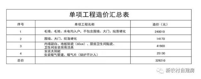 10套北方農(nóng)村平房設(shè)計圖，帶院子，25萬內(nèi)含造價表