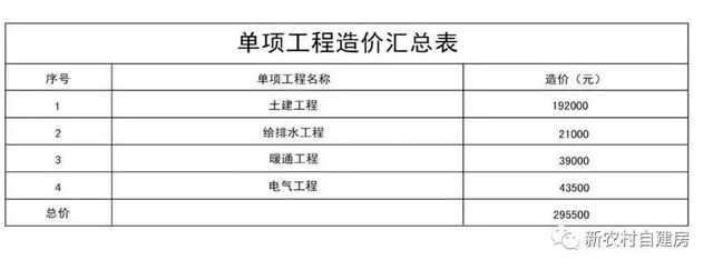 10套北方農(nóng)村平房設(shè)計圖，帶院子，25萬內(nèi)含造價表