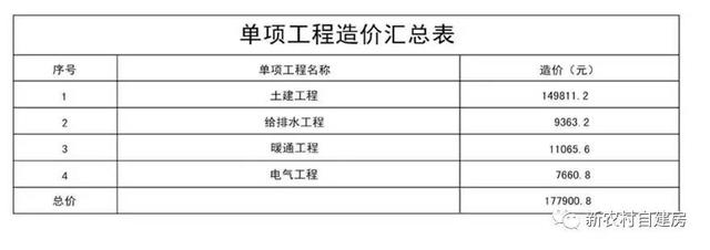 10套北方農(nóng)村平房設(shè)計圖，帶院子，25萬內(nèi)含造價表