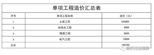 10套北方農(nóng)村平房設(shè)計圖，帶院子，25萬內(nèi)含造價表