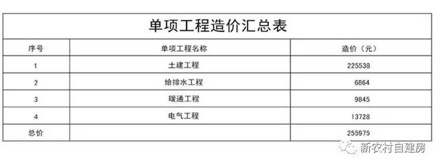 10套北方農(nóng)村平房設(shè)計圖，帶院子，25萬內(nèi)含造價表