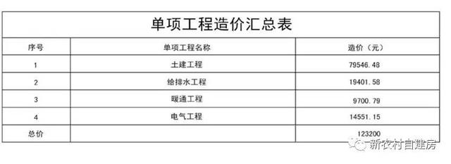 10套北方農(nóng)村平房設(shè)計圖，帶院子，25萬內(nèi)含造價表