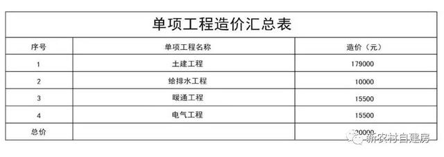 10套北方農(nóng)村平房設(shè)計圖，帶院子，25萬內(nèi)含造價表
