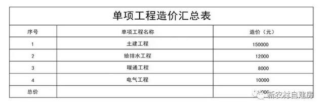 10套北方農(nóng)村平房設(shè)計圖，帶院子，25萬內(nèi)含造價表