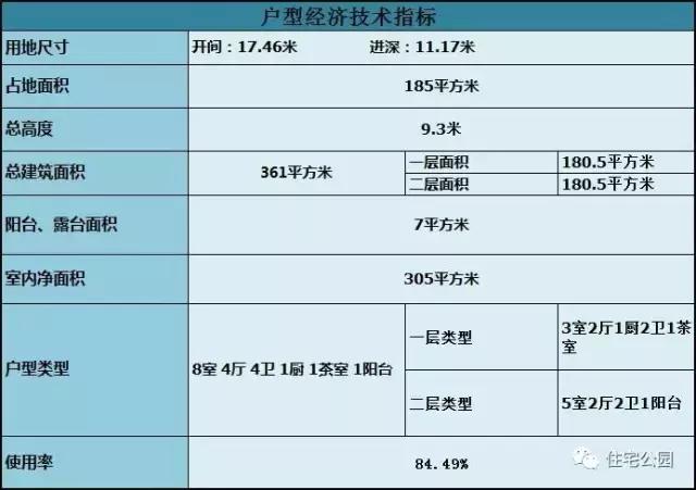 大面寬戶型，25萬(wàn)自建雙層獨(dú)棟農(nóng)村小別墅，全圖帶預(yù)算！