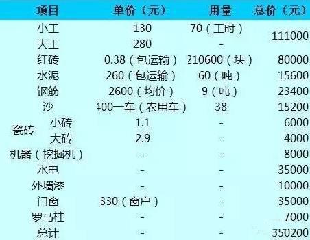 兄弟一起建別墅，35萬一人一棟，這下公平了