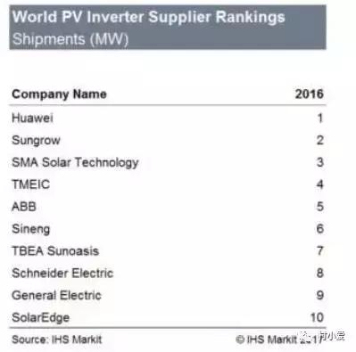 跨界玩光伏，且看蘋果、阿里等商業(yè)大佬是如何玩轉(zhuǎn)光伏的！