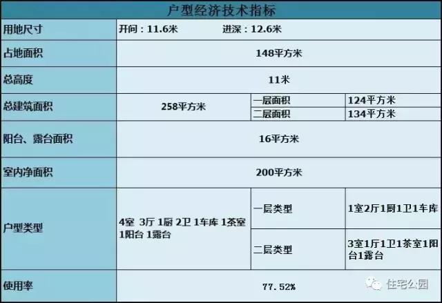 獨(dú)立開放式農(nóng)村小戶型，16X14米2層別墅經(jīng)濟(jì)實(shí)用，全圖！