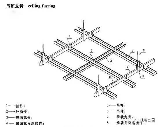 裝吊頂龍骨最容易偷工減料的3種方式，施工隊(duì)敢這么做立馬叫他走人！