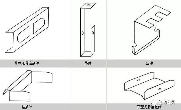 裝吊頂龍骨最容易偷工減料的3種方式，施工隊(duì)敢這么做立馬叫他走人！
