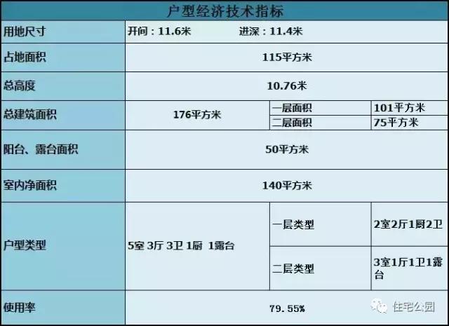 面寬進深一樣大，自建2層架空鄉(xiāng)村別墅，30萬的造價你還不看看？