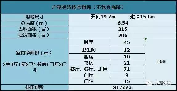 農(nóng)村蓋房預(yù)算25萬，蓋個中式小院怎么樣？