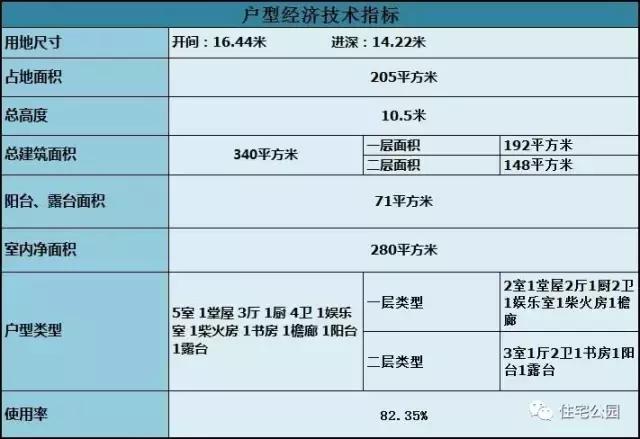 柴火廚房與堂屋，這樣設(shè)計出來的房子才適合農(nóng)村，16X14米戶型分享！