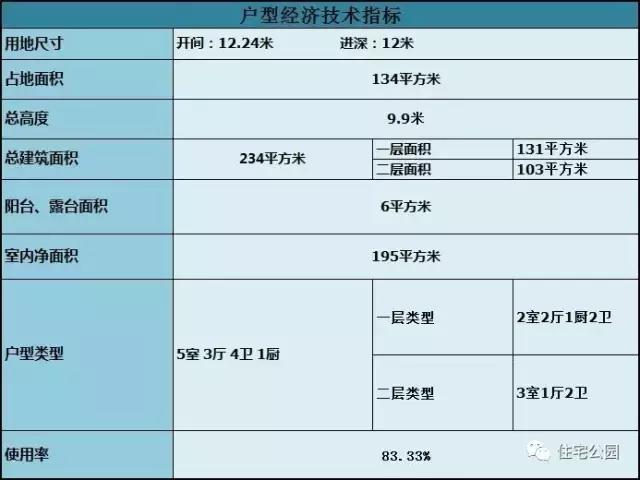 12X12米別墅戶型，經(jīng)典田園，造價(jià)23萬(wàn)！