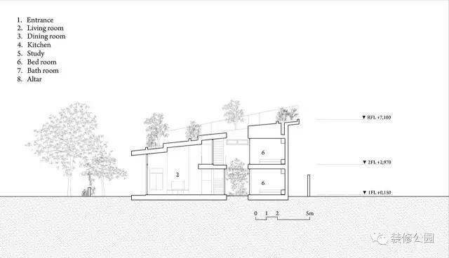 農村別墅平屋頂坡屋頂都老了，看看人家樓梯頂，庭院露臺都包了