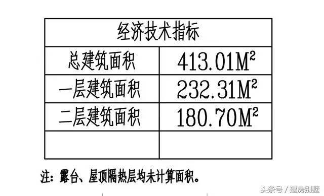 不堪城市壓力大，安徽小伙要回老家自建別墅，帶酒吧臺和健身房