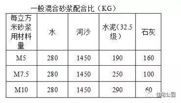 農(nóng)村自己蓋房子，水泥砂漿能否代替混合砂漿？