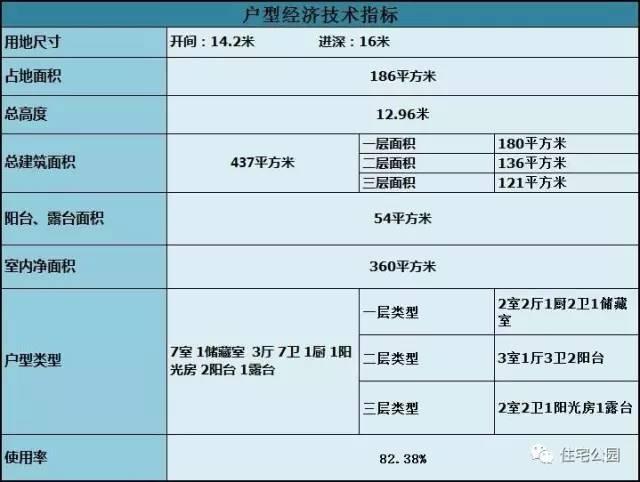 35萬(wàn)就能蓋起這樣一棟別墅，3層設(shè)計(jì)還帶挑空客廳，喜歡嗎？