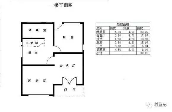 浙江30萬建三層農(nóng)村別墅，真實(shí)建造過程，費(fèi)用詳細(xì)