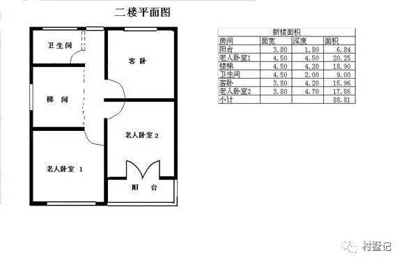 浙江30萬建三層農(nóng)村別墅，真實(shí)建造過程，費(fèi)用詳細(xì)