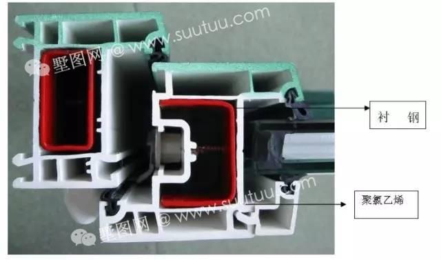 關于門窗的選購技巧你知道多少，千萬別被銷售給忽悠了