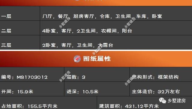 兩款造型經(jīng)典又實(shí)用的三層農(nóng)村別墅圖，主題造價(jià)才30萬