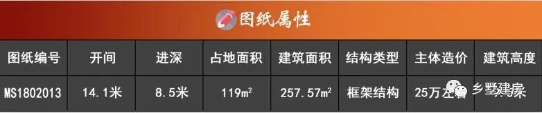 這么好看的農(nóng)村自建別墅，全套設(shè)計(jì)施工圖紙，就是做婚房的最好選擇