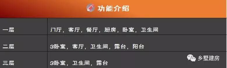 12x9的別墅設(shè)計(jì)圖，帶有車庫和露臺(tái)，造價(jià)多少？附帶圖紙！