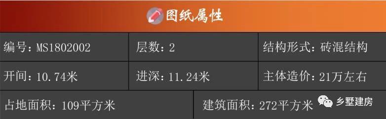 2棟二層農(nóng)村自建房，造價(jià)便宜，外型美觀大方，堪比城市豪宅，不信你來(lái)瞧一瞧？