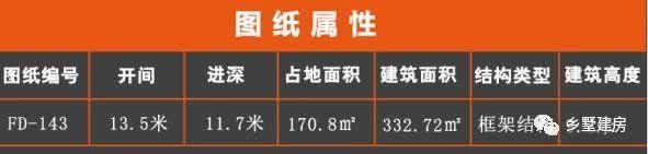 兩款二層別墅小洋房設計圖，造型新穎獨特，美觀大氣，新農(nóng)村建房的代表