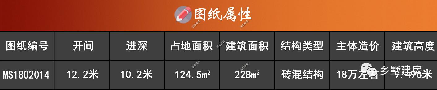 二層美式自建房別墅圖，時(shí)下最流行最受年輕人喜愛(ài)的別墅風(fēng)格