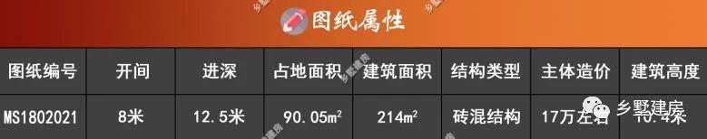兩款現(xiàn)代新農(nóng)村自建別墅設(shè)計(jì)圖，外觀超美，戶型超棒，蓋哪一棟都出彩