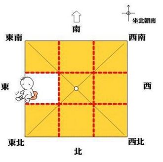 房屋缺角都影響哪些方面?