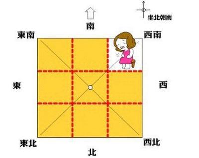 房屋缺角都影響哪些方面?