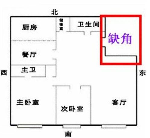 房屋缺角都影響哪些方面?