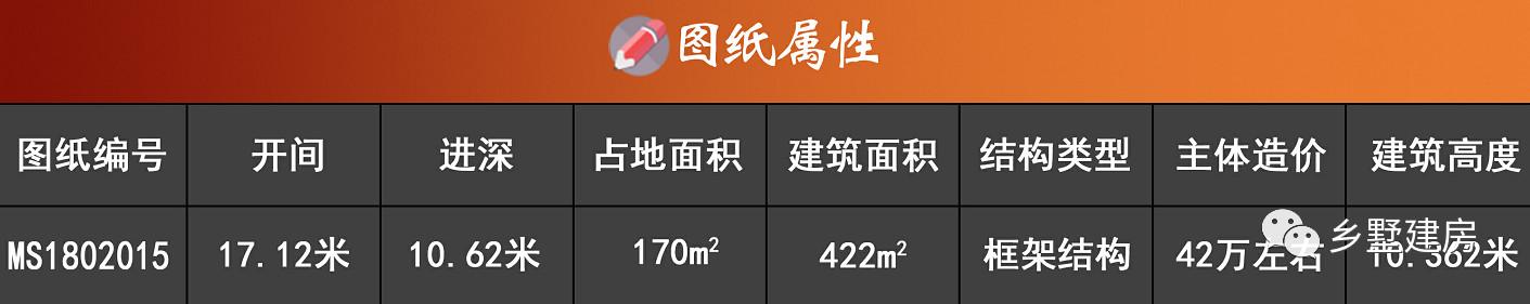 推薦幾款農(nóng)村別墅設(shè)計(jì)圖，四世同堂的家庭住一起互相照顧享受天倫之樂