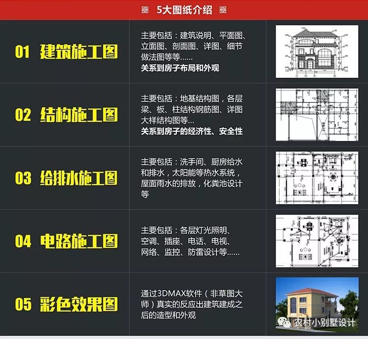 11x10.米二層小樓設(shè)計(jì)圖，帶棋牌室，20萬(wàn)就可建