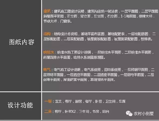 11X11米農(nóng)村自建2層現(xiàn)代別墅圖，全套圖附施工案例