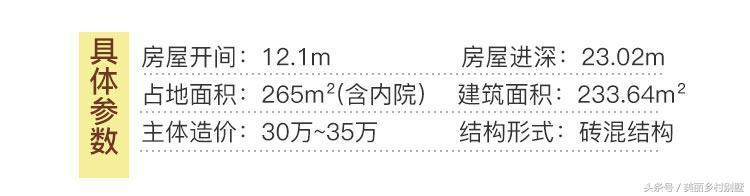 傳統(tǒng)二層四合院別墅設計圖，占地265平，主體造價35萬以內(nèi)。