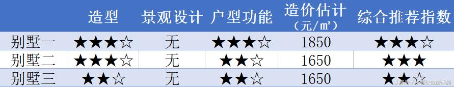 兩層農(nóng)村別墅最火設(shè)計(jì)圖戶型深度了解