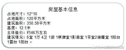 占地120平方米的農(nóng)村三層別墅設(shè)計(jì)圖，簡單大氣，這房子你能打幾分？