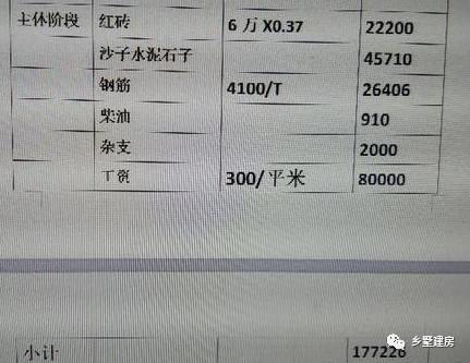 這樣一款二層別墅設(shè)計(jì)圖，只要20萬，說出來大家都不相信