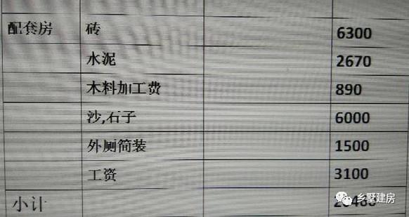 這樣一款二層別墅設(shè)計(jì)圖，只要20萬，說出來大家都不相信